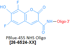 picture of PBlue-455 NHS